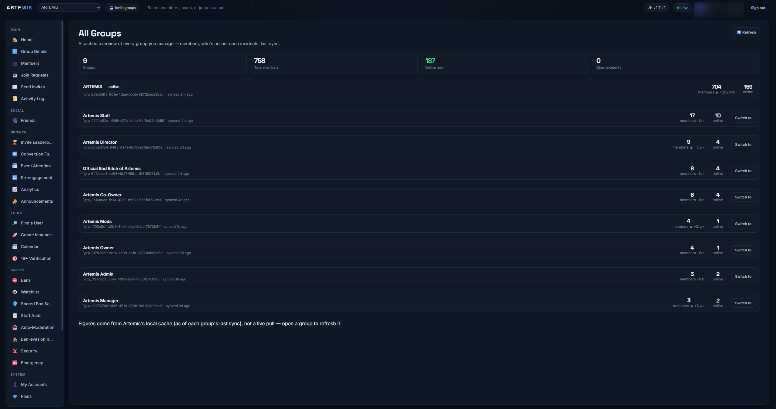 Artemis multi-group dashboard: every managed group with members, online counts and open incidents