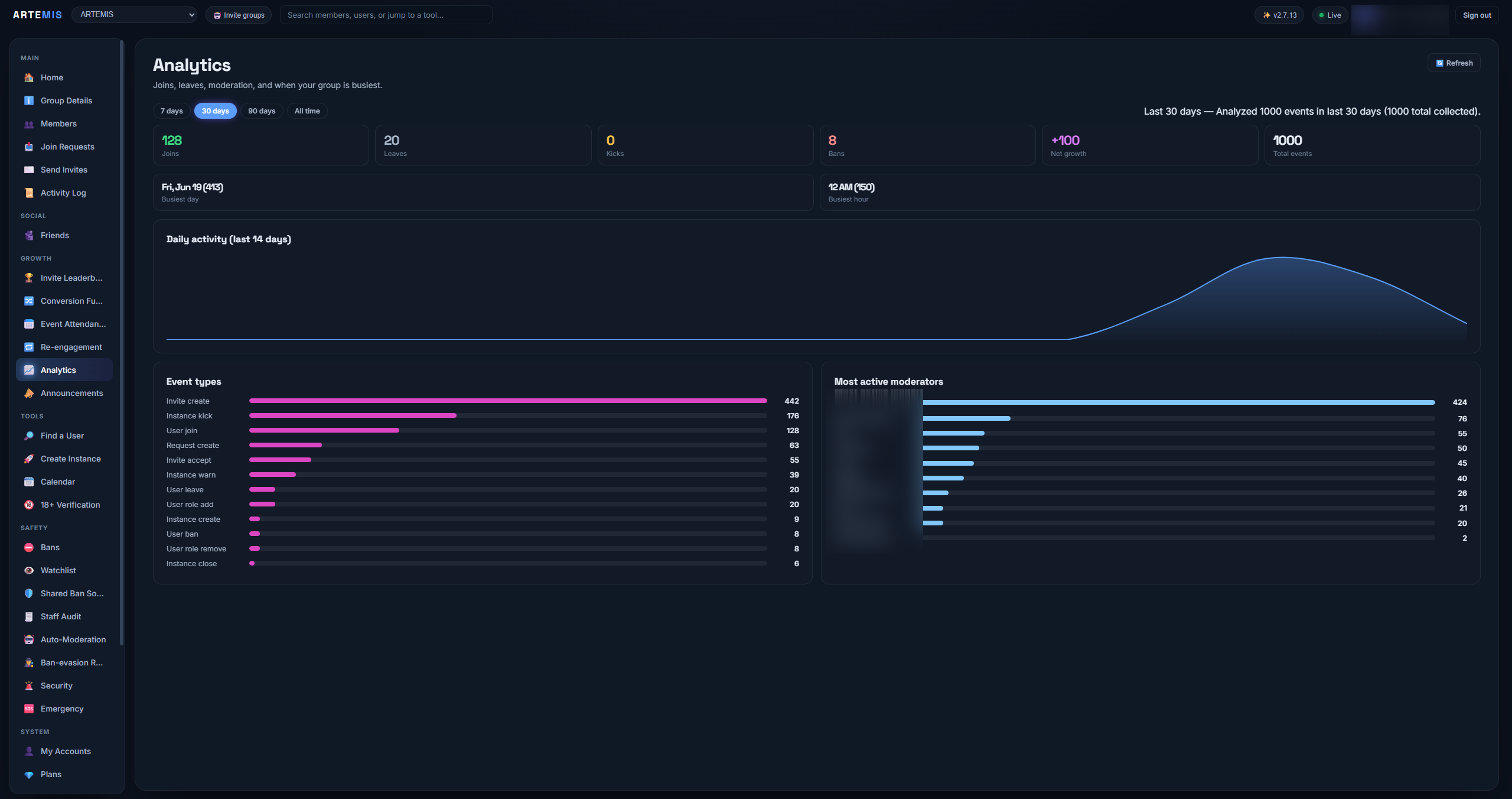 Artemis analytics: joins, busiest times, event-type breakdown and activity chart